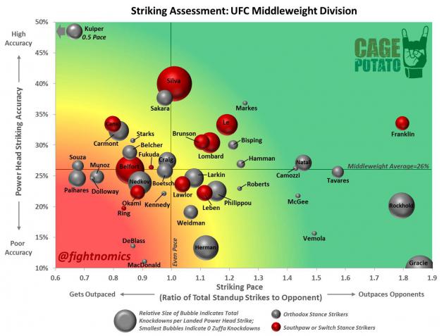 Fightnomics-UFC-Middleweight-Striking-As