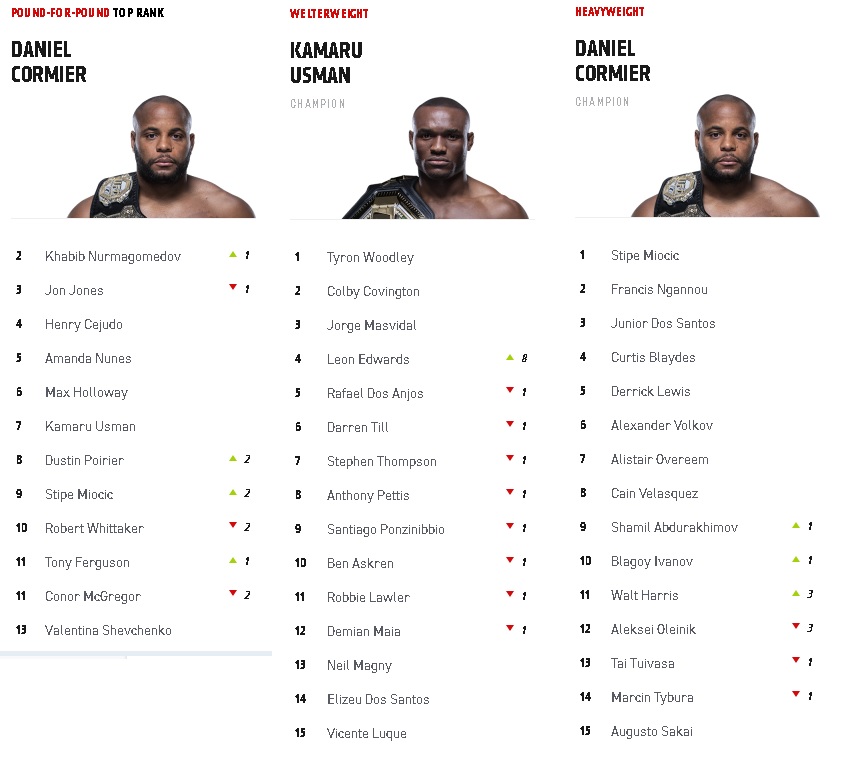 Рейтинг юфс. Бойцы полутяжелого веса UFC. Юфс 4 бойцы полутяжелый вес. P4p UFC легкий вес. Юфс 4 легкий вес бойцы.