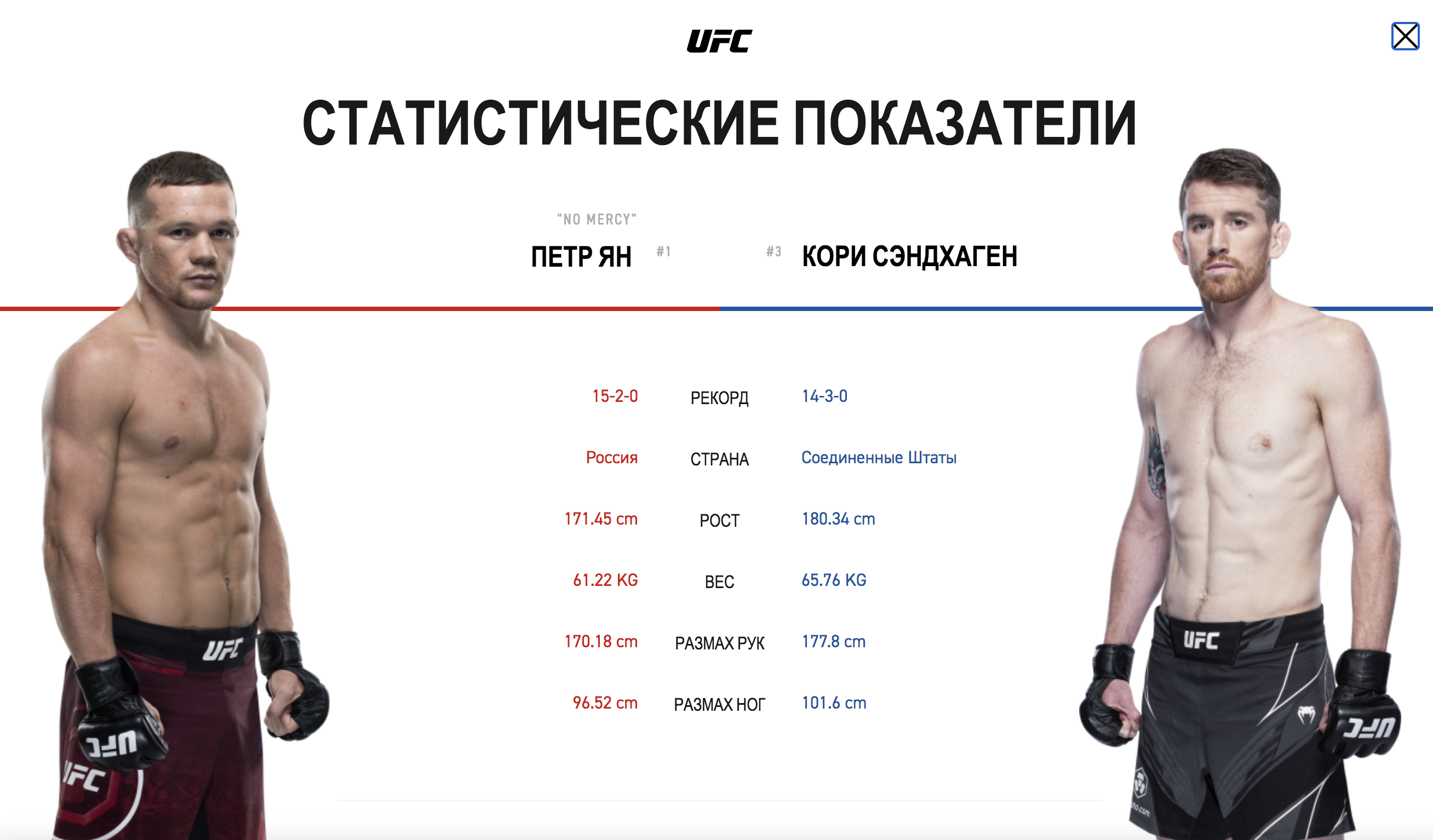 Во сколько ufc по времени