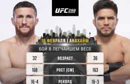 Мераб Двалишвили и Генри Сехудо проведут бой на UFC 298