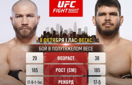 Ион Куцелаба проведет бой с Филипе Линсом на UFC Fight Night 229