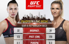 Объявлен дебютный бой Ирины Алексеевой в UFC