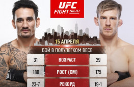 Макс Холлоуэй и Арнольд Аллен возглавят турнир UFC Fight Night в апреле