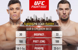 Абусупьян Магомедов выступит на UFC Fight Night 231