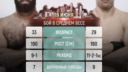 Роман Долидзе и Кайл Докос проведут бой 18 июня