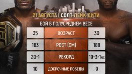 Камару Усман и Леон Эдвардс возглавят турнир UFC 278