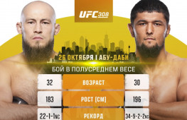 Ринат Фахретдинов и Нурсултон Рузибоев проведут бой на UFC 308