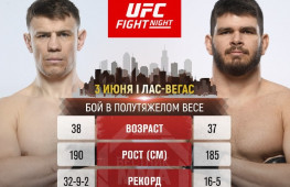 Максим Гришин и Филипе Линс проведут бой на UFC on ESPN 45