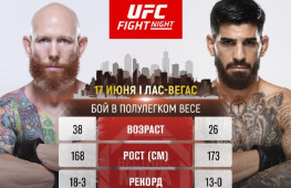 Джош Эмметт и Илия Топурия возглавят турнир UFC в июне