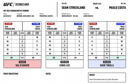 Судейские карточки боя Шона Стриклэнда и Пауло Косты
