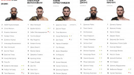 Забит потерял позицию, Макгрегор и Олейник поднялись в обновленном рейтинге UFC