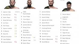 Макгрегор потерял позицию, Олейник вошел в топ-10 в обновленном рейтинге UFC