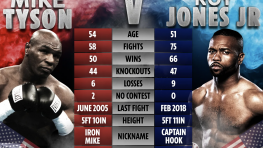 Что нужно знать о ставках на бой Майк Тайсон – Рой Джонс 29 ноября