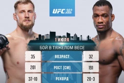 Александр Волков сразится с Жаилтоном Алмейдой на UFC 302