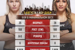 Виктория Дудакова проведет бой 3 августа на турнире UFC в Абу-Даби