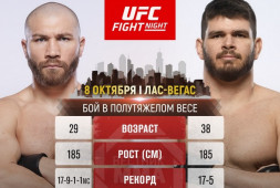 Ион Куцелаба проведет бой с Филипе Линсом на UFC Fight Night 229