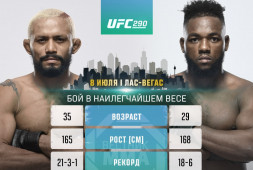 Дейвисон Фигейреду проведет бой с Манелем Капе на UFC 290