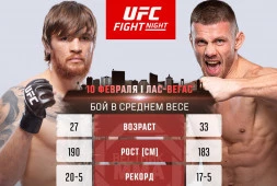 Игорь Потеря заменит Альберта Дураева на UFC Fight Night 236