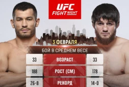 Махмуд Мурадов и Алиасхаб Хизриев сразятся на UFC Fight Night в феврале