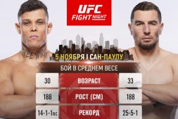 Абусупьян Магомедов выступит на UFC Fight Night 231