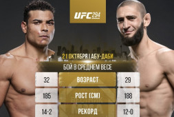 Хамзат Чимаев проведет бой с Пауло Костой на UFC 294