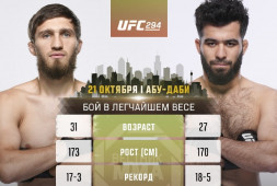 Саид Нурмагомедов и Муин Гафуров проведут бой на UFC 294