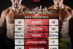 Валентин Молдавский и Линтон Вассел проведут бой на Bellator 292