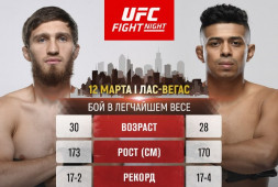 Саид Нурмагомедов проведет следующий бой на турнире UFC Vegas 71