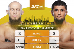 Ринат Фахретдинов и Нурсултон Рузибоев проведут бой на UFC 308