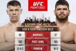 Максим Гришин и Филипе Линс проведут бой на UFC on ESPN 45