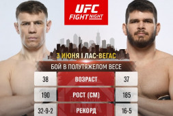 Максим Гришин и Филипе Линс проведут бой на UFC on ESPN 45