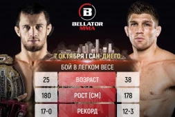 Усман Нурмагомедов проведет бой с Брентом Примусом на Bellator 300