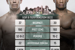 Российскому бойцу UFC Максиму Гришину назначен бой на 21 мая