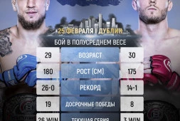 Ярослав Амосов возвращается в октагон на Bellator 291