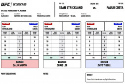 Судейские карточки боя Шона Стриклэнда и Пауло Косты