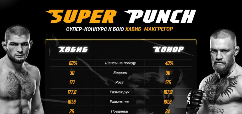 Super Punch — конкурс к бою Макгрегор-Нурмагомедов
