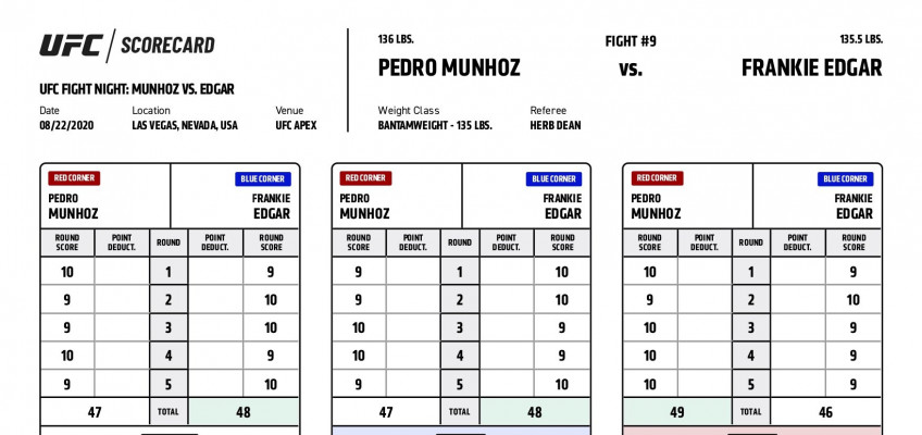 Кадр дня: Карточки судей в бою Эдгар — Муньос