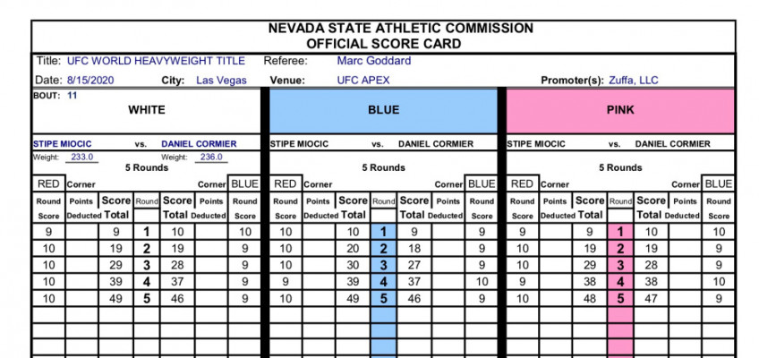 Кадр дня: Судейские карточки боя Миочич-Кормье