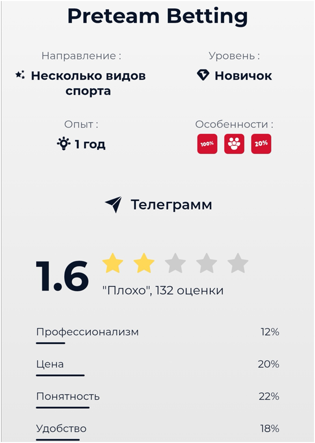 preteam betting preteam betting